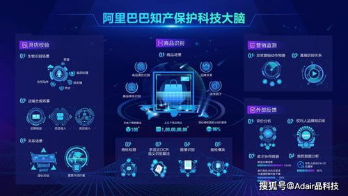 阿里巴巴OCR技術(shù)力壓國(guó)際巨頭，引領(lǐng)人工智能應(yīng)用新浪潮